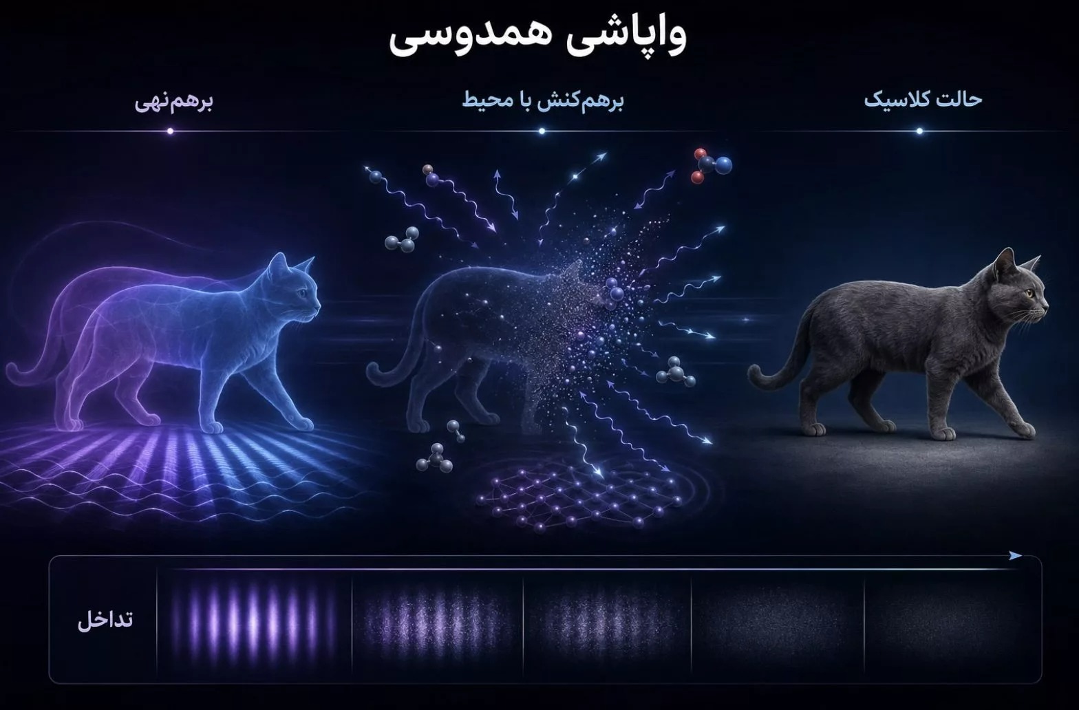 واپاشی همدوسی