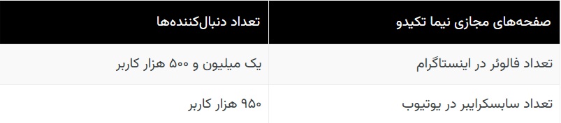 اطلاعات پیج نیما تکیدو