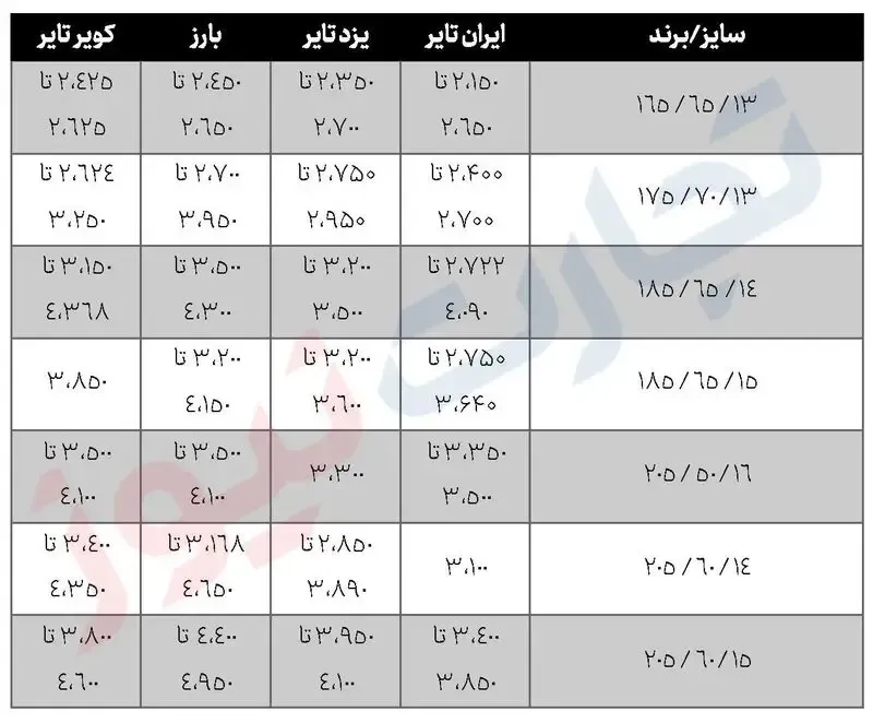 قیمت تایر