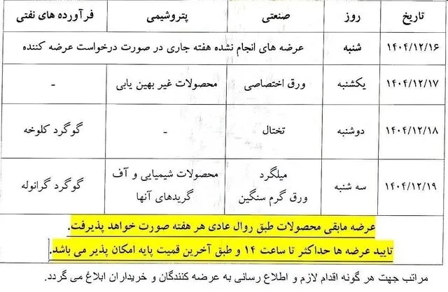 بورس کالا