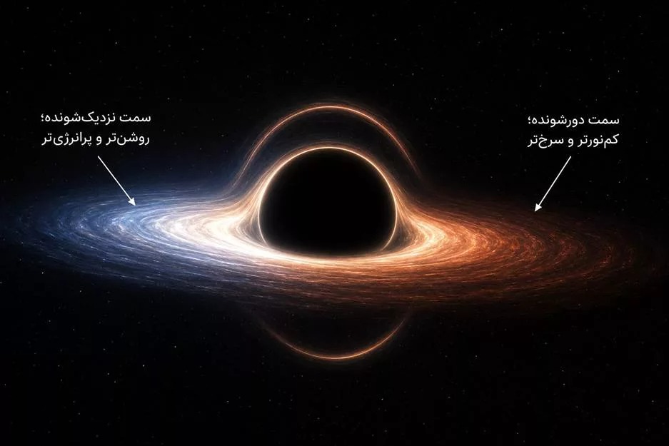 سیاه‌چاله