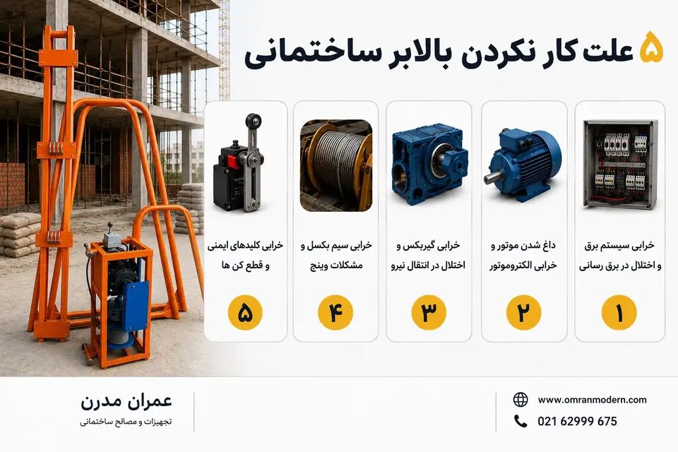 بالابر ساختمانی