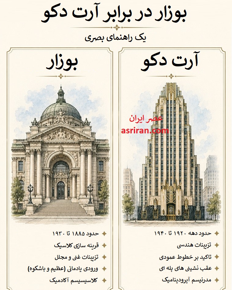 اینفوگرافیک مقایسه دو سبک معماری آرت دکو و بوزار اینفوگرافیک مقایسه دو سبک معماری آرت دکو و بوزار