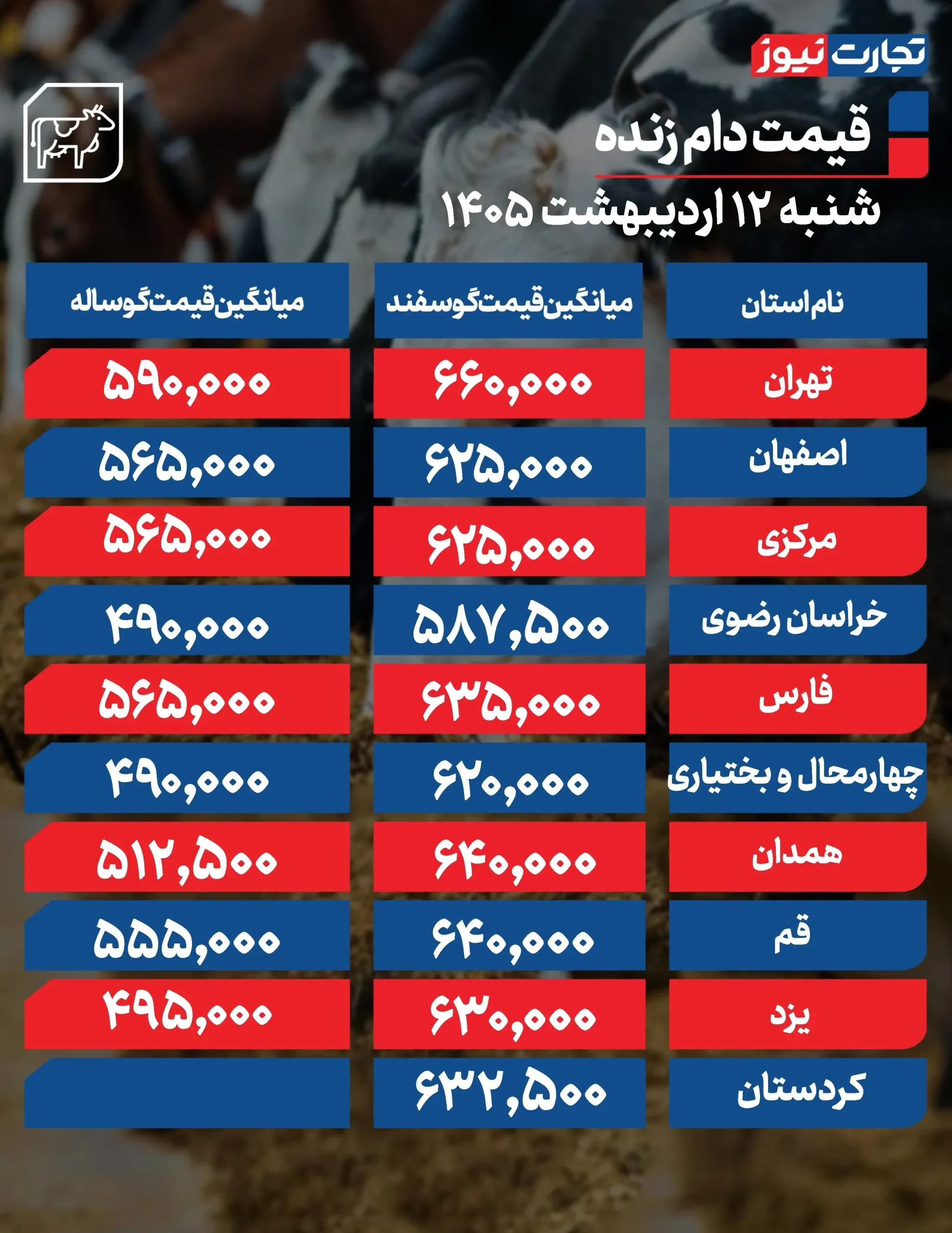 قیمت دام زنده