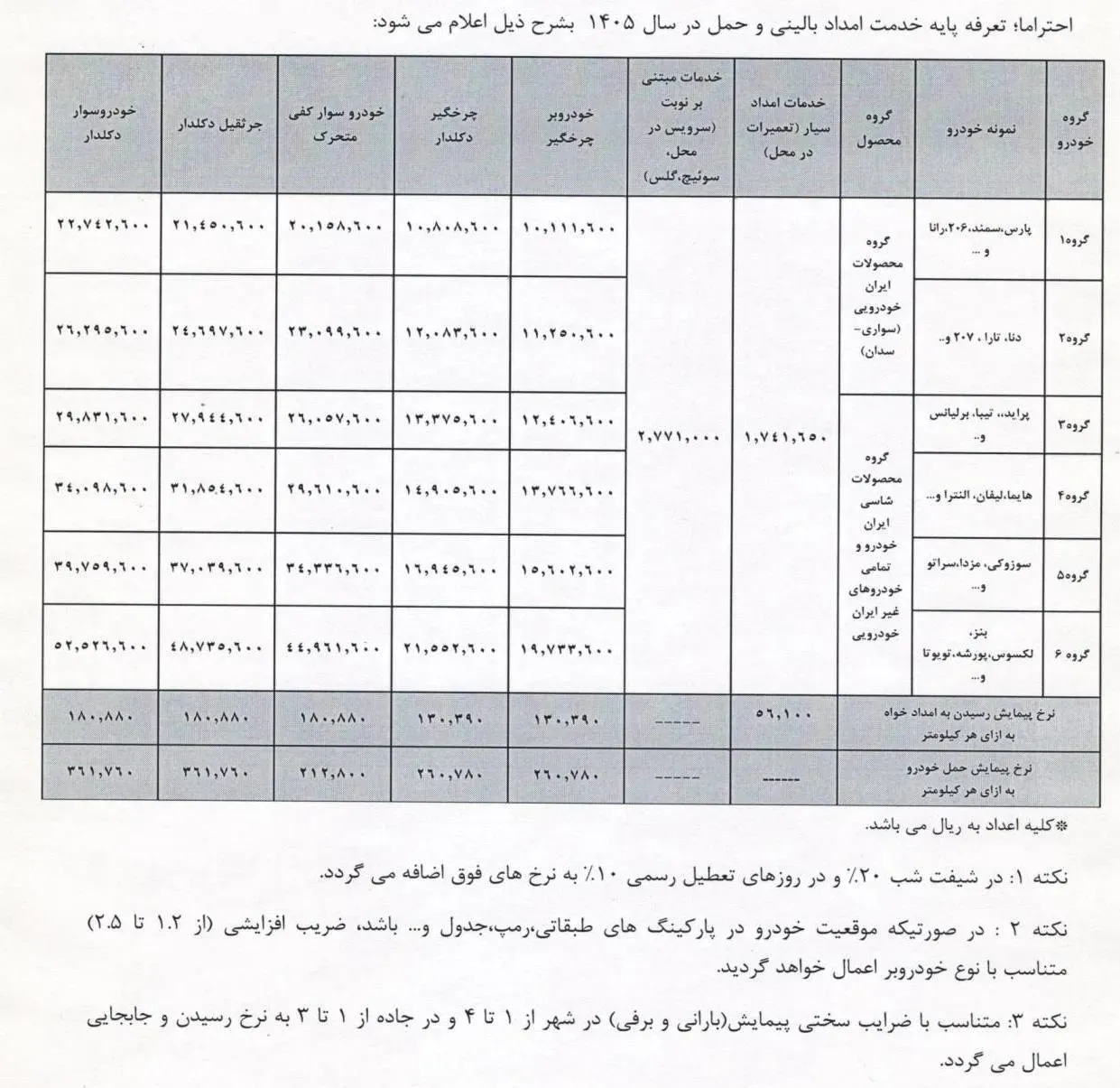 تعرفه امداد خودرو