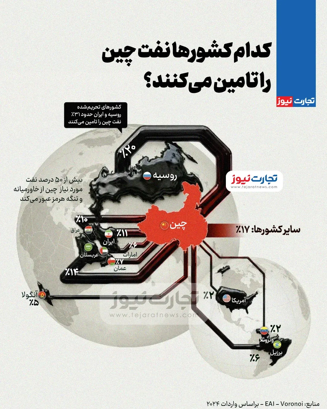 چین