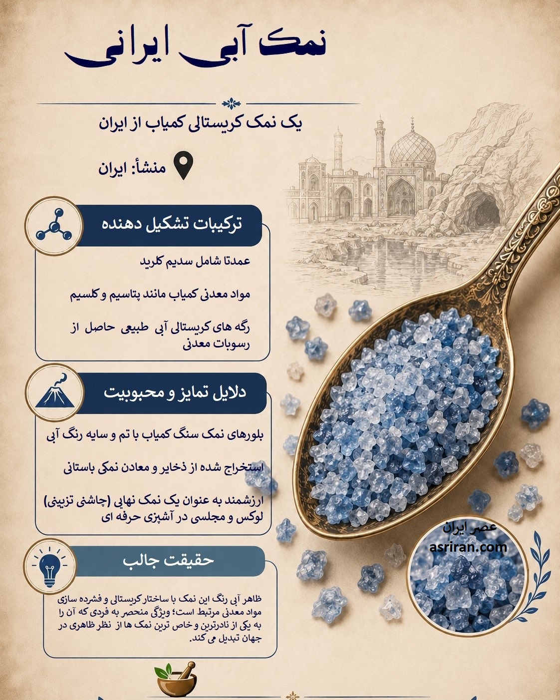 اینفوگرافیک معرفی نمک آبی ایرانی