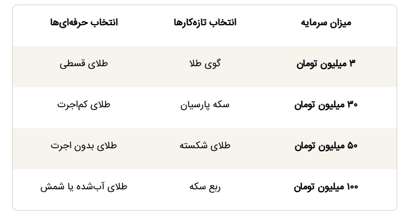 خرید طلا