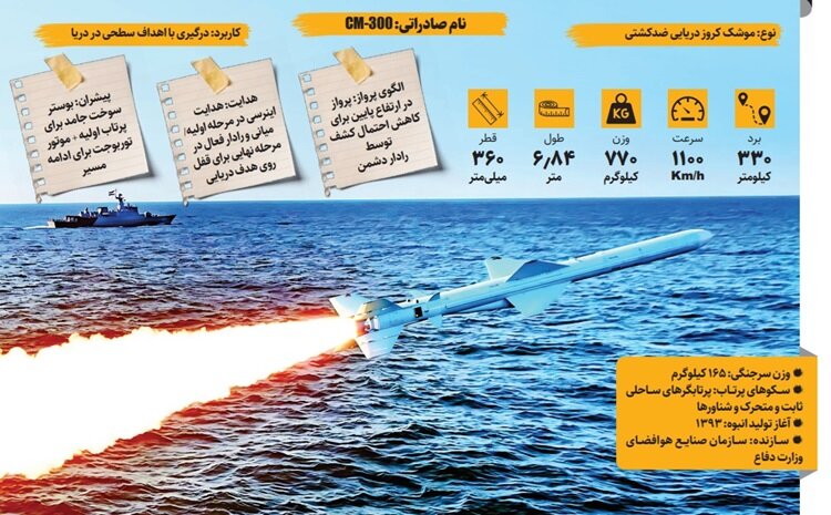 آشنایی با شکارچی خلیج فارس موشک قدیر آشنایی با شکارچی خلیج فارس موشک قدیر