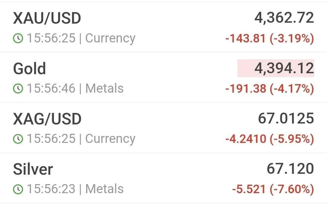 قیمت فلزات