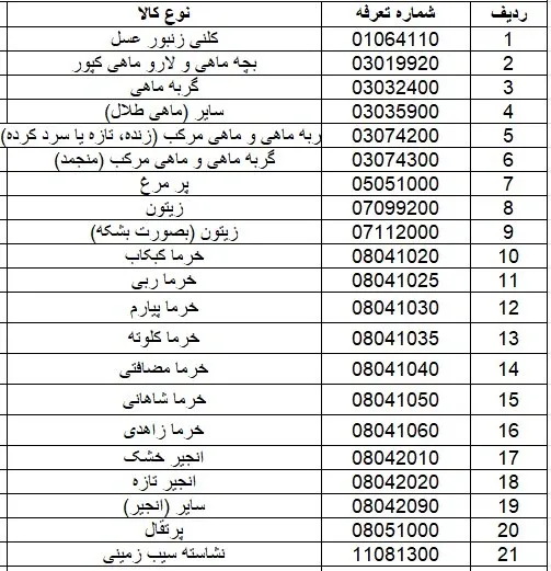 فهرست تکمیلی هشتم محصولات کشاورزی مجاز برای صادرات