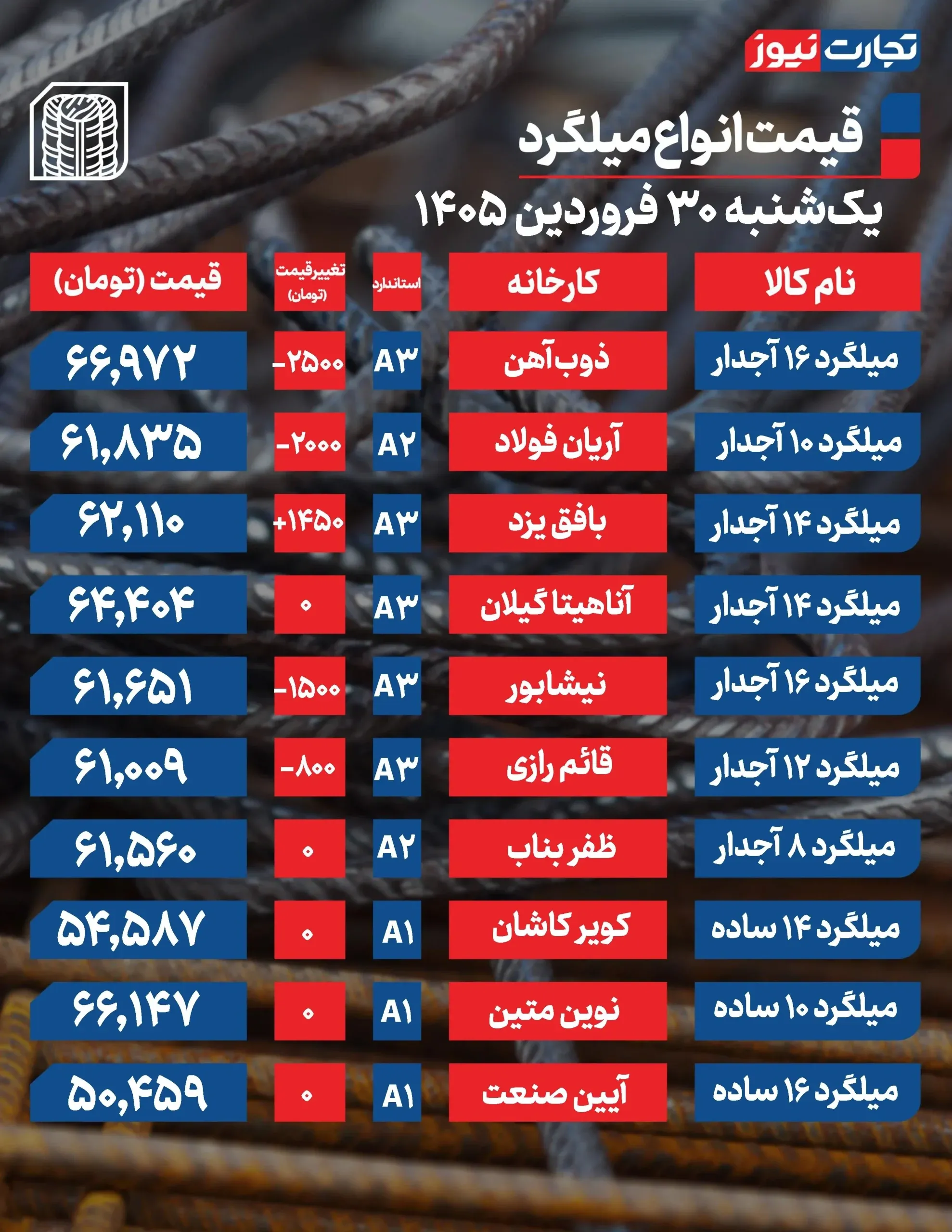 میلگرد