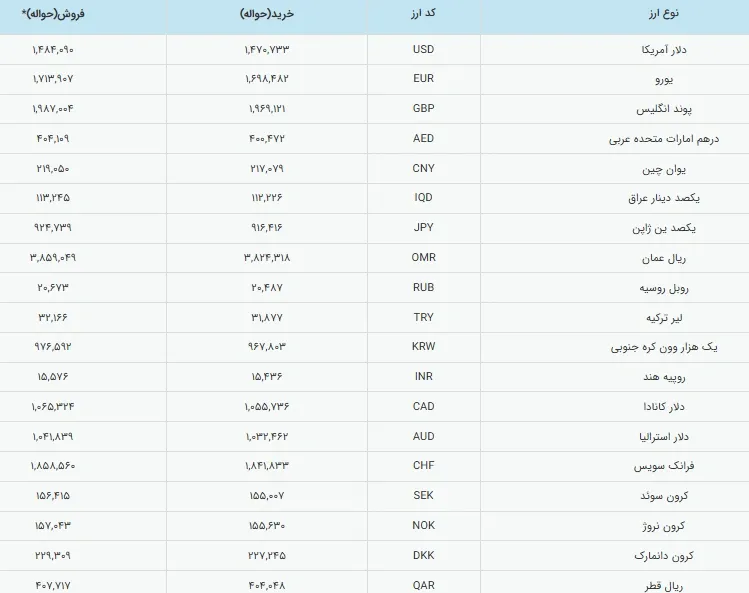 جدول نمودار