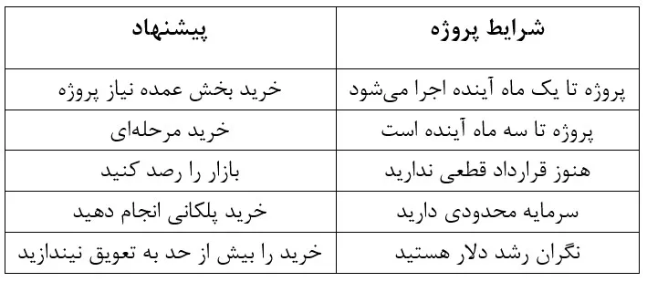 فولاد