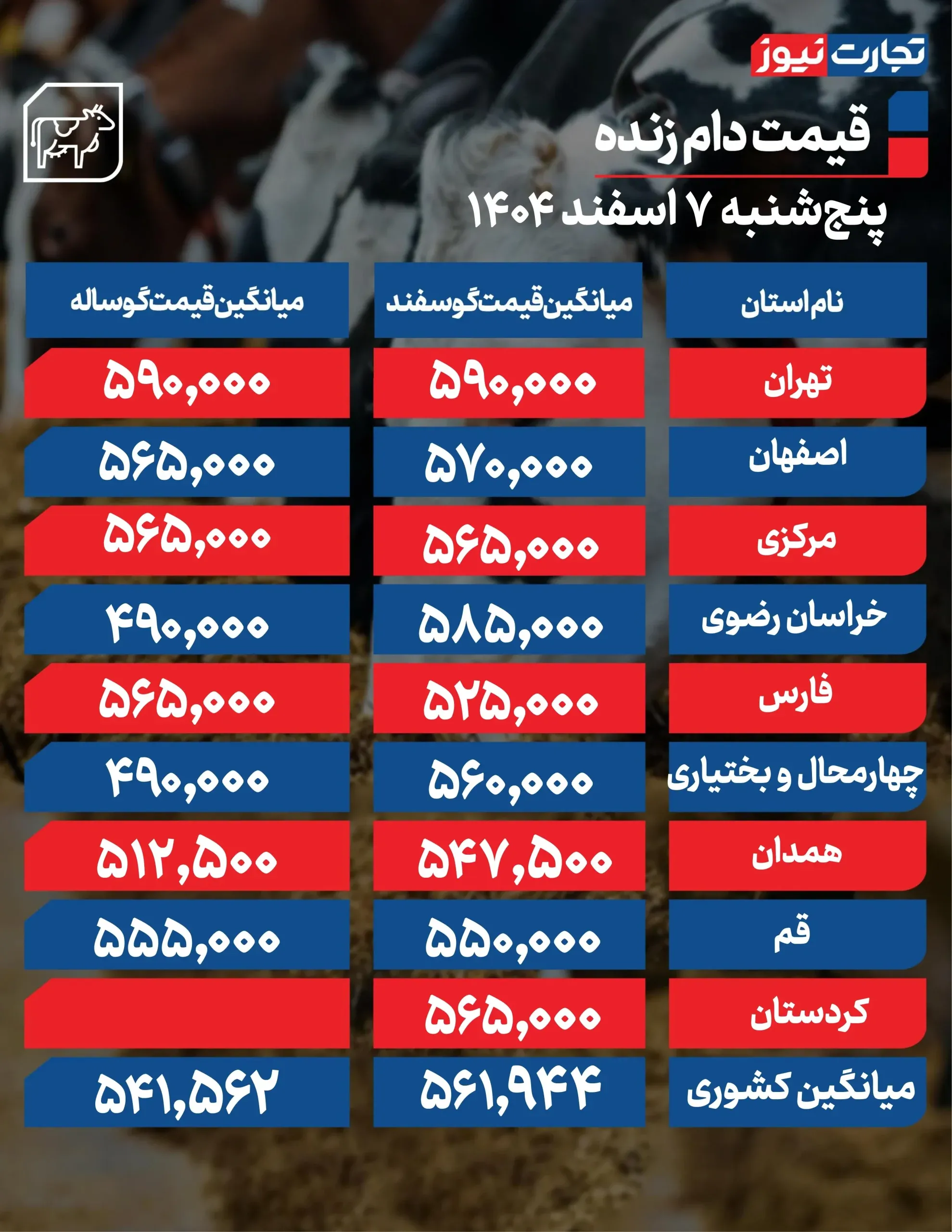 قیمت دام زنده قیمت دام زنده