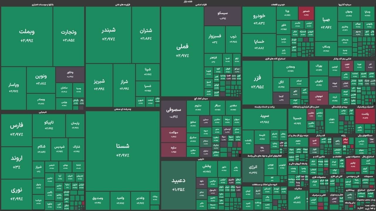 شاخص بورس برای نخستین بار وارد کانال 5.3 میلیون واحد شد