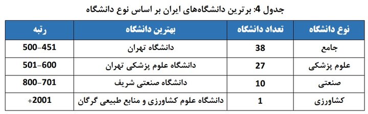 حضور ۷۶ دانشگاه از ایران در رتبه‌بندی جهانی ISC 2025؛ بهترین دانشگاه کشورهای اسلامی کجاست؟