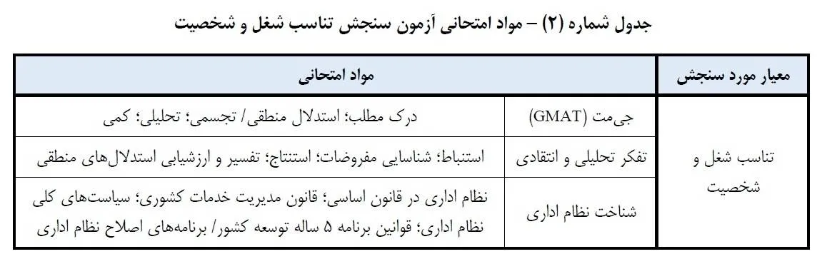 آزمون جذب