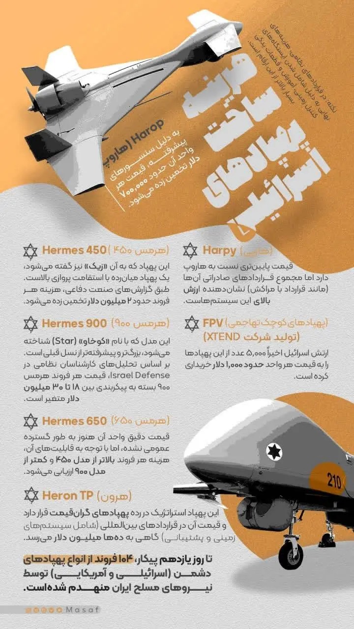 هزینه ساخت پهپادهای اسرائیلی
